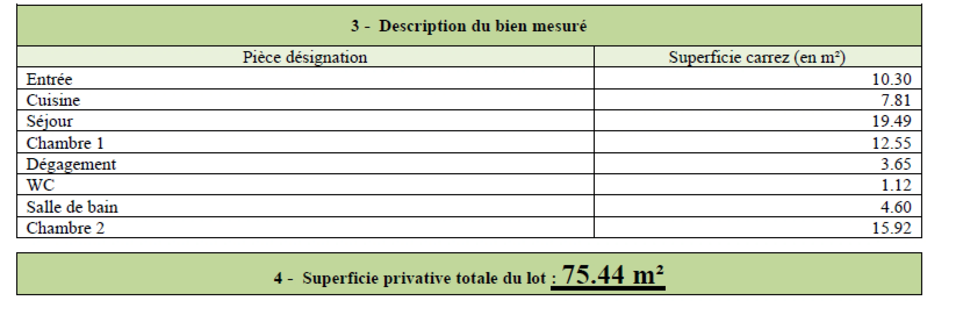 property